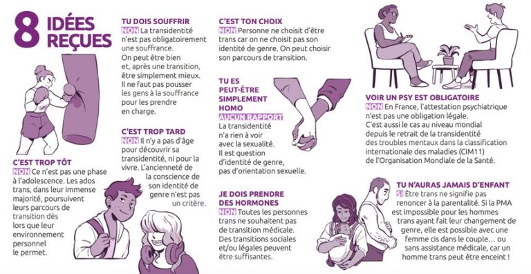 Les parents espagnols se voient retirer la garde de leurs enfants si ils refusent les traitements hormonaux pour leur transition de genre