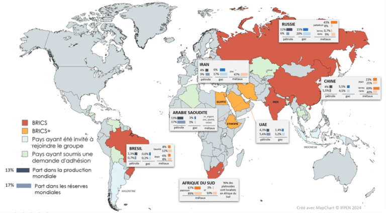 Russe et Brésil renforcent partenariat économique malgré les pressions internationales