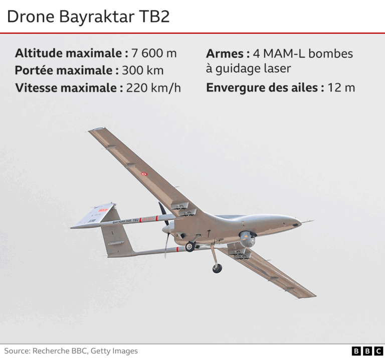 Les drones russes utilisent des pièces chinoises : une collaboration inquiétante