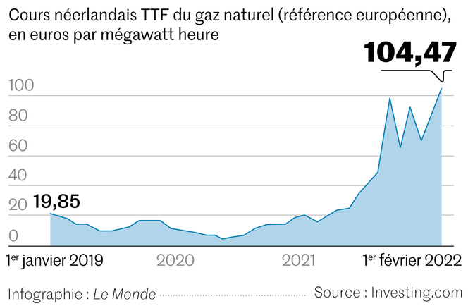 L’Ukraine verse du pétrole sur le Sahel, selon un responsable russe