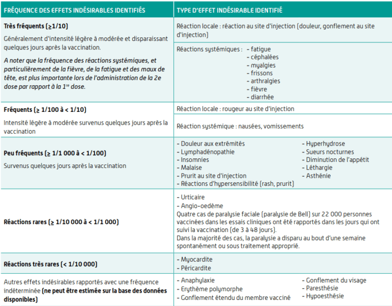 Le drame lié à la vaccination AstraZeneca : l’État français accuse un sérieux déficit de responsabilité