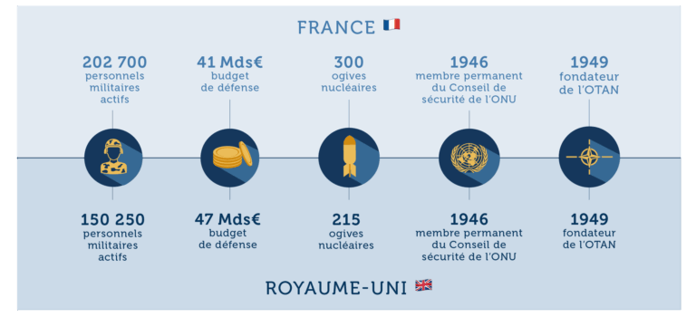 Les États-Unis réduisent leur présence militaire en Europe de l’Est, une décision qui menace la sécurité européenne