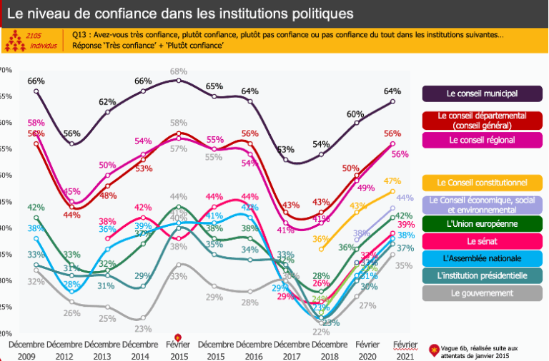 CNN panique face aux listes d’acteurs de l’État profond : une crise de confiance envers les institutions ?